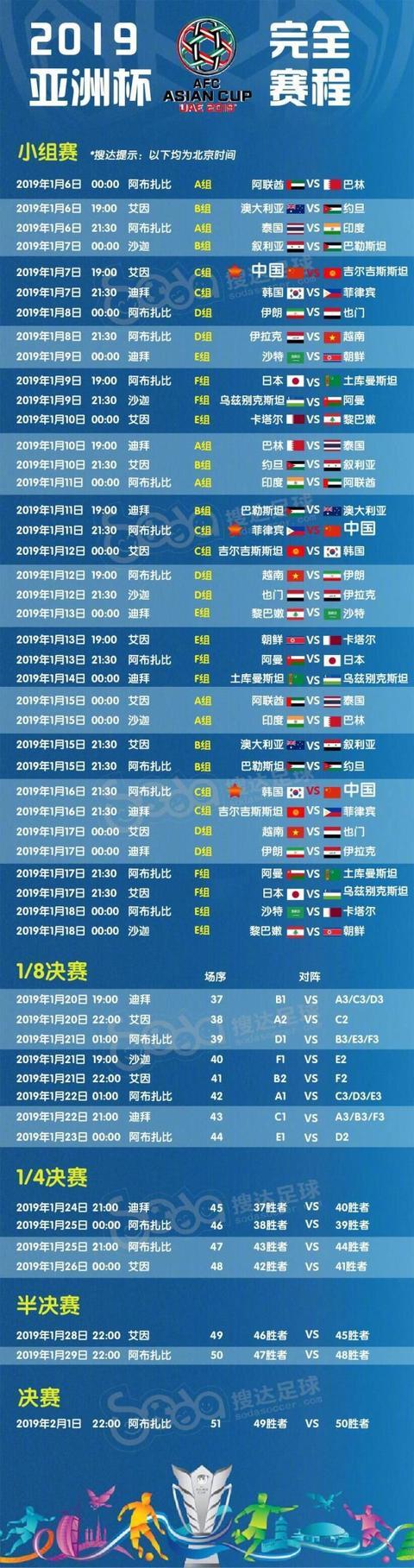 世界杯2022亚洲预选赛12强赛时间