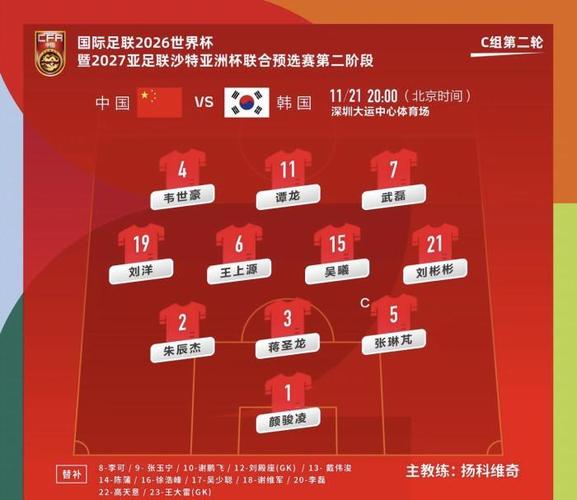 中国足球世界杯分组