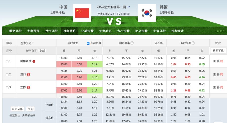 中国vs韩国足彩赔率