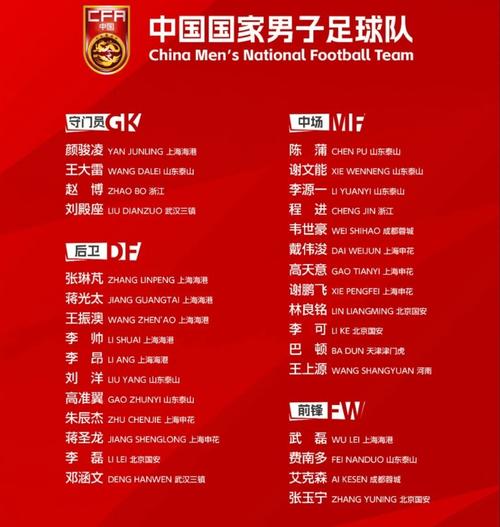 国足vs越南首发名单几点发布