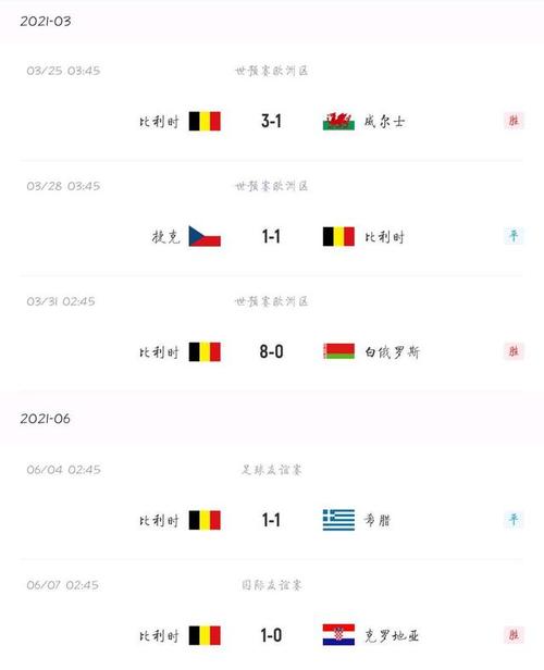 比利时vs俄罗斯足球胜负预测